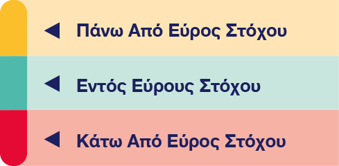 Η εύκολη στην κατανόηση ένδειξη εύρους στόχου smartCOLOUR™