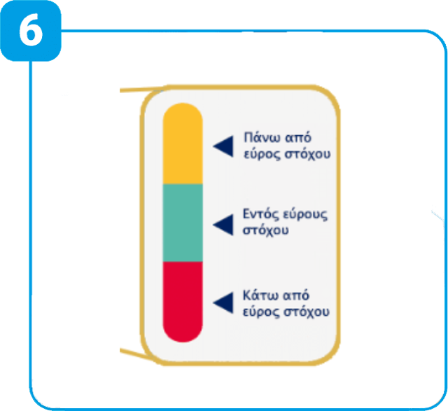 Test result with smartLIGHT